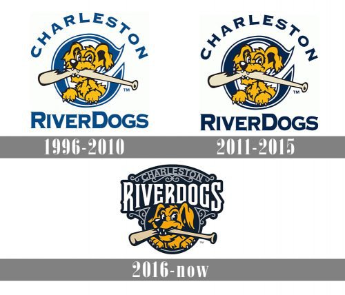 Historique du logo des RiverDogs de Charleston