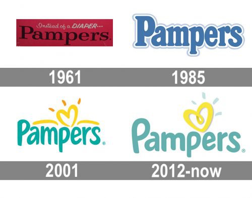 Historique du logo Pampers
